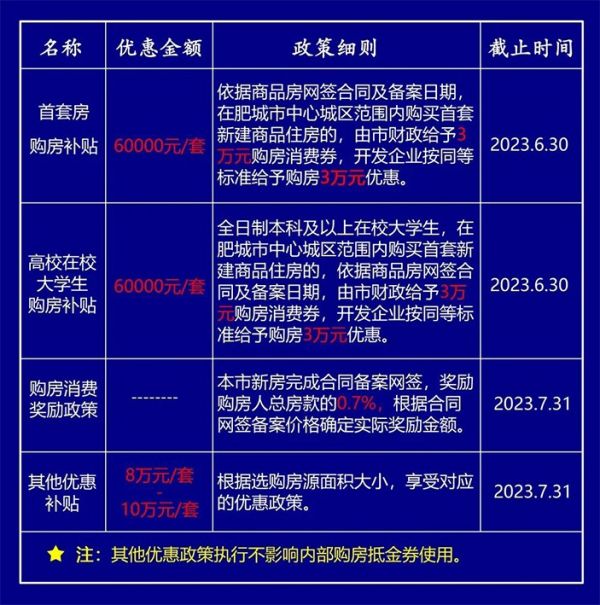 购房福利 | 一滕集团内部员工购房优惠政策来啦