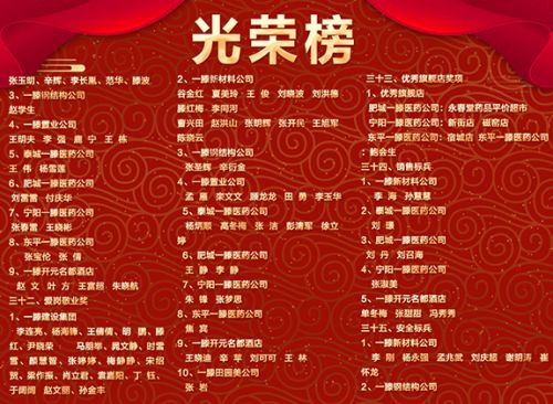 【光荣榜】一滕集团2023年度先进集体和先进个人掠影