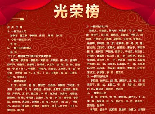 【光荣榜】一滕集团2023年度先进集体和先进个人掠影