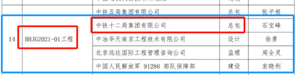 喜讯:一滕建设集团参建项目获得第十六届“***钢结构金奖”