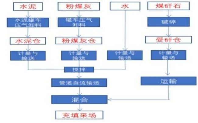 擘画绿色矿山新篇章：一滕绿色矿山科技有限公司