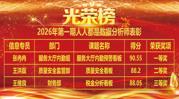 数据赋能成长｜一滕建设集团“人人都是数据分析师”表彰仪式圆满举行