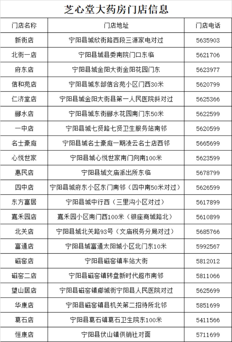 就在今日！宁阳一滕医药公司首批40000粒布洛芬片免费发放中