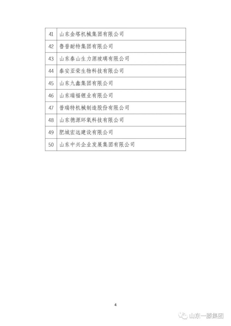 山东一滕集团蝉联“泰安市民营企业50强”榜单